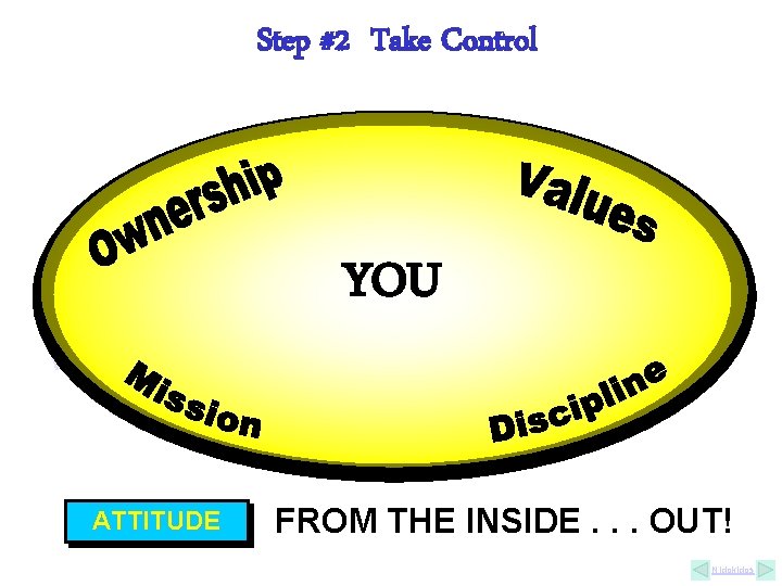 Step #2 Take Control Negative world view ATTITUDE YOU FROM THE INSIDE. . . Step #2 Take Control Negative world view ATTITUDE YOU FROM THE INSIDE. . .