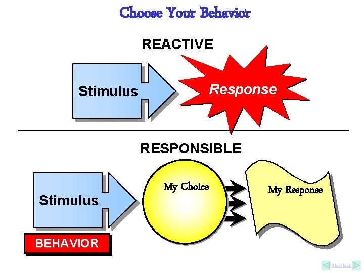 Choose Your Behavior REACTIVE Stimulus Response RESPONSIBLE Stimulus My Choice My Response BEHAVIOR Nidokidos Choose Your Behavior REACTIVE Stimulus Response RESPONSIBLE Stimulus My Choice My Response BEHAVIOR Nidokidos
