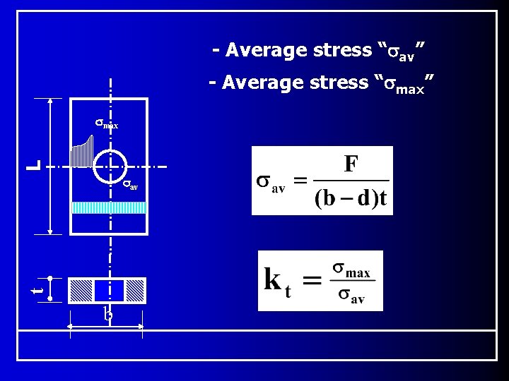 - Average stress “ av” - Average stress “ max” L max t av