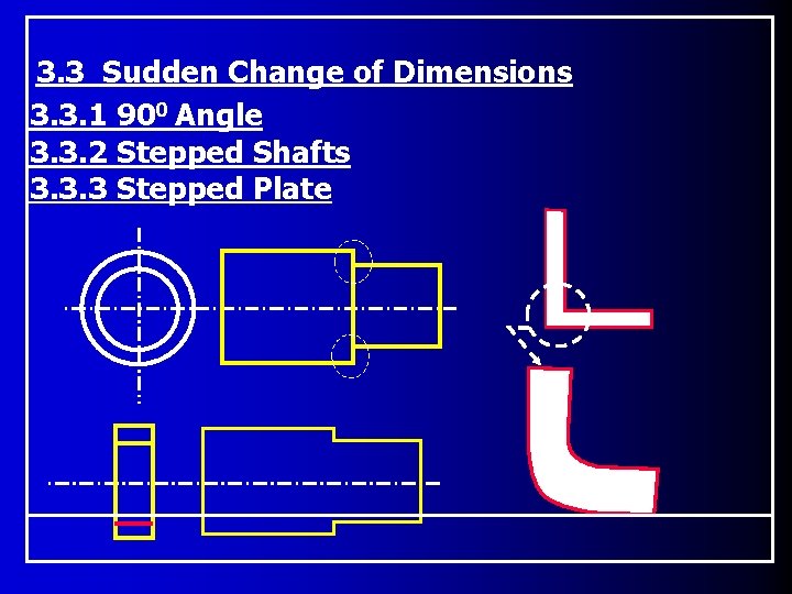 3. 3 Sudden Change of Dimensions 3. 3. 1 900 Angle 3. 3. 2