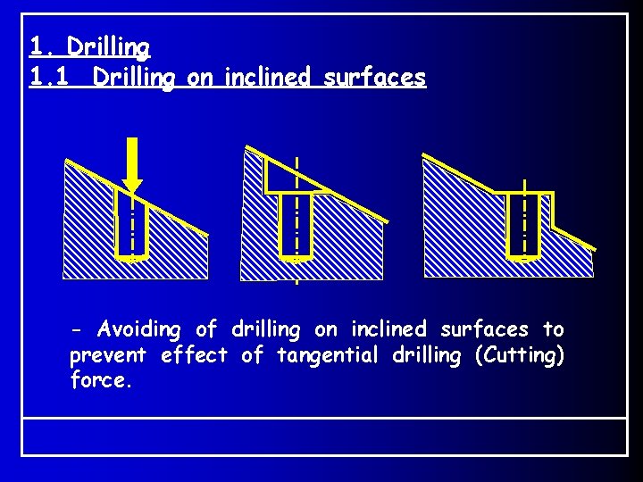 1. Drilling 1. 1 Drilling on inclined surfaces - Avoiding of drilling on inclined