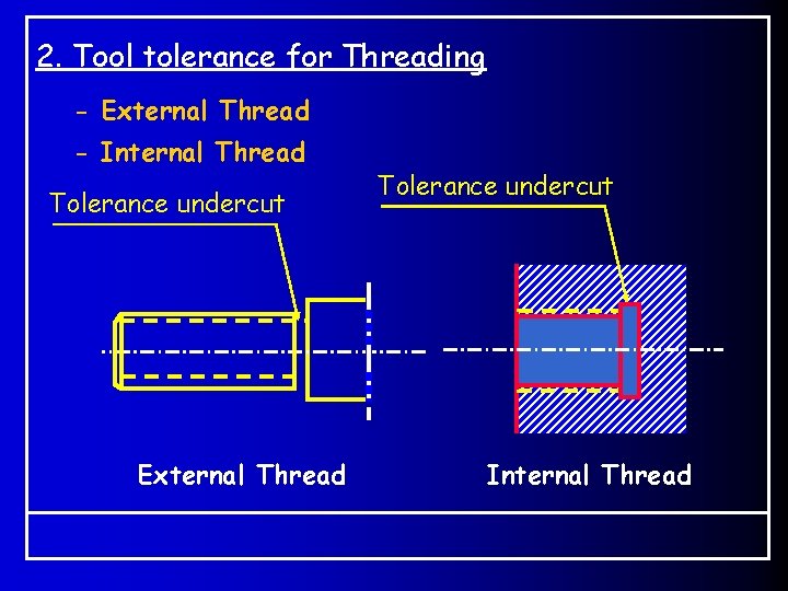 2. Tool tolerance for Threading - External Thread - Internal Thread Tolerance undercut External