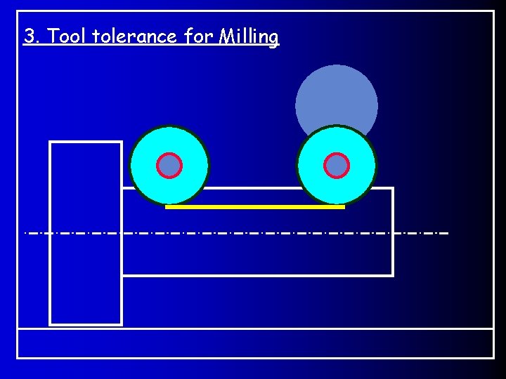 3. Tool tolerance for Milling 