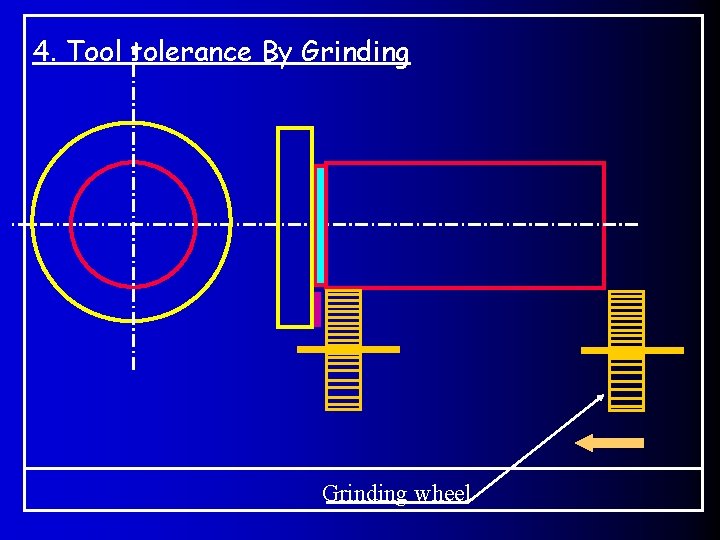 4. Tool tolerance By Grinding wheel 