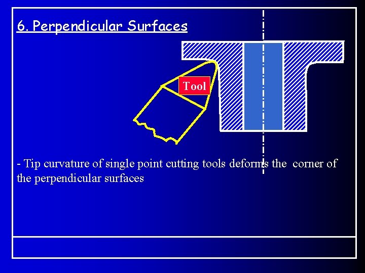 6. Perpendicular Surfaces Tool - Tip curvature of single point cutting tools deforms the
