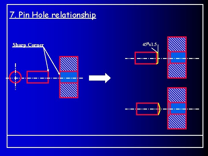 7. Pin Hole relationship Sharp Corner 450 x 1. 5 