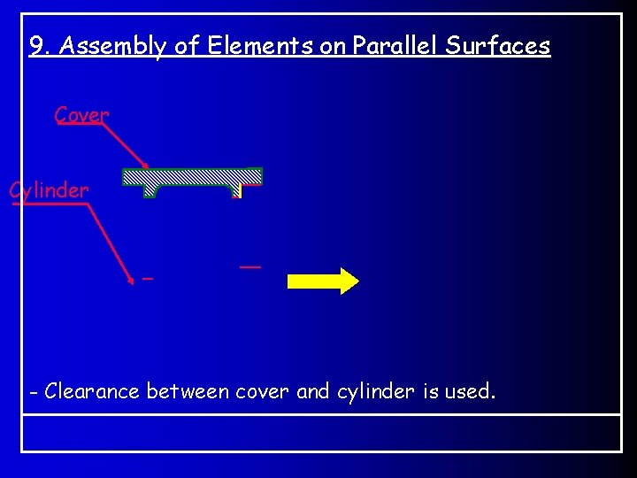 9. Assembly of Elements on Parallel Surfaces Cover Cylinder - Clearance between cover and