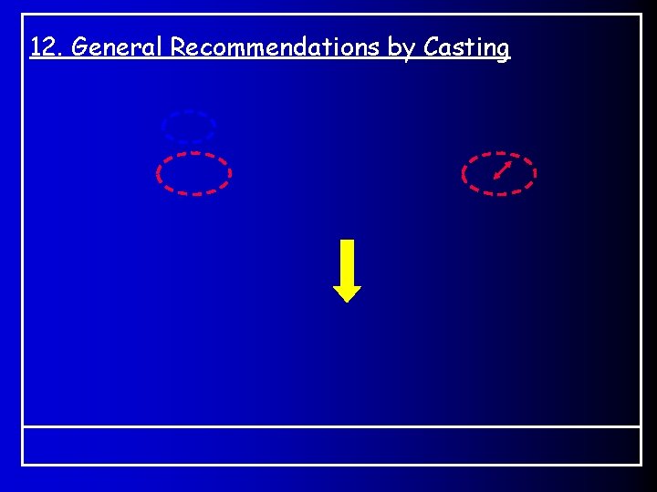 12. General Recommendations by Casting 