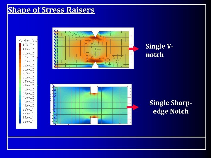 Shape of Stress Raisers Single Vnotch Single Sharpedge Notch 
