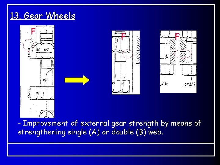 13. Gear Wheels F F F - Improvement of external gear strength by means