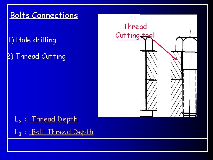 Bolts Connections 1) Hole drilling 2) Thread Cutting L 2 : Thread Depth L