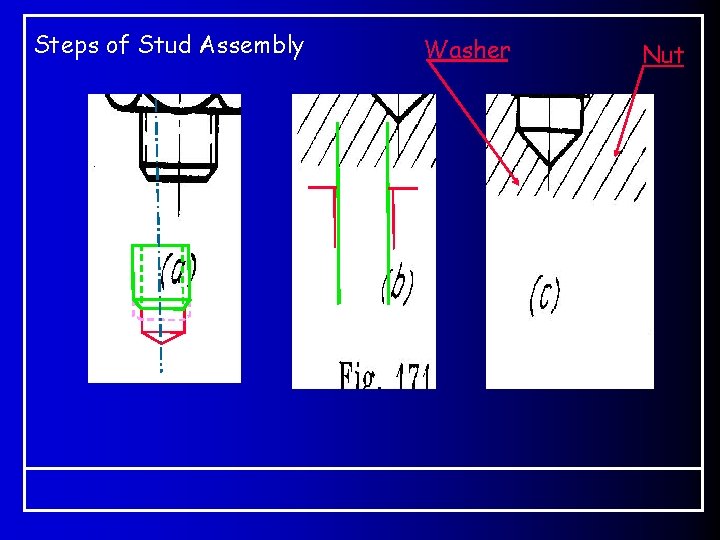Steps of Stud Assembly Washer Nut 