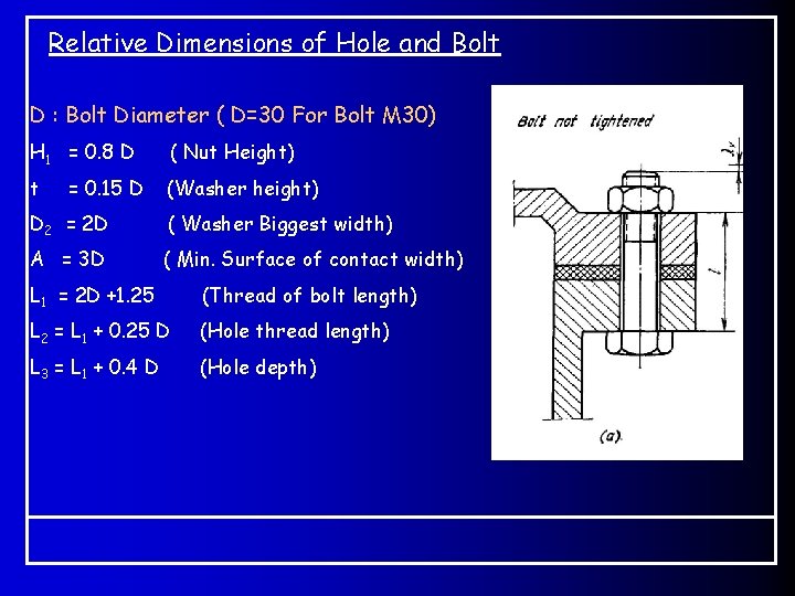 Relative Dimensions of Hole and Bolt D : Bolt Diameter ( D=30 For Bolt