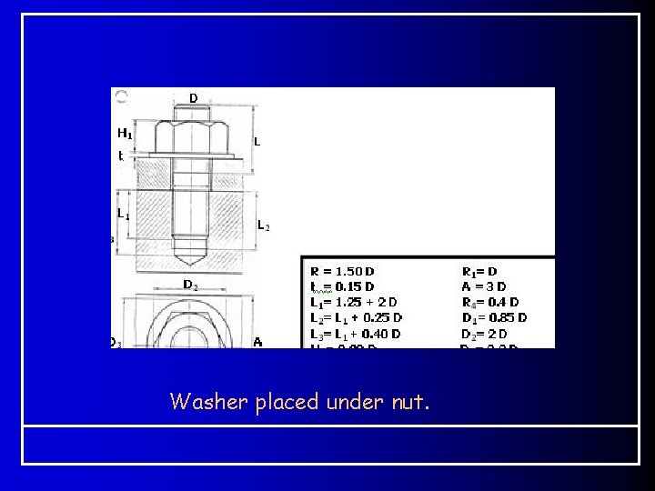 Washer placed under nut. 