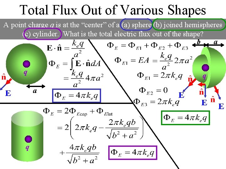 Total Flux Out of Various Shapes A point charge q is at the “center”