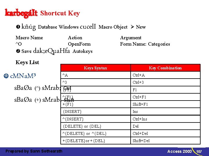 karbegáIt Shortcut Key kñúg Database Windows cucel. I Macro Object Macro Name ^O Save