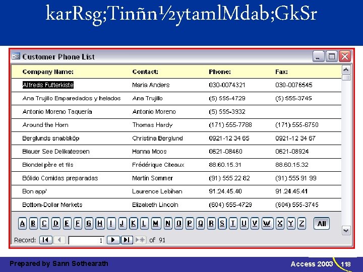 kar. Rsg; Tinñn½ytaml. Mdab; Gk. Sr Prepared by Sann Sothearath Access 2003 118 