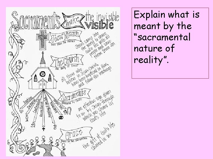 Explain what is meant by the “sacramental nature of reality”. Explain what is meant by the “sacramental nature of reality”.
