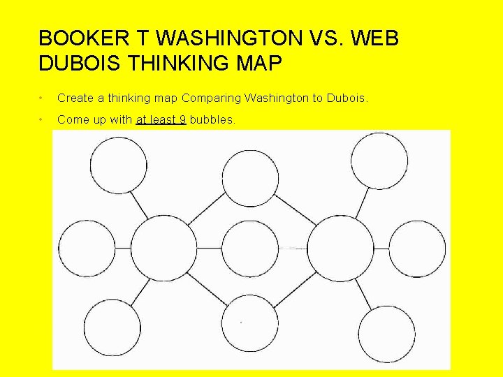 BOOKER T WASHINGTON VS. WEB DUBOIS THINKING MAP • Create a thinking map Comparing