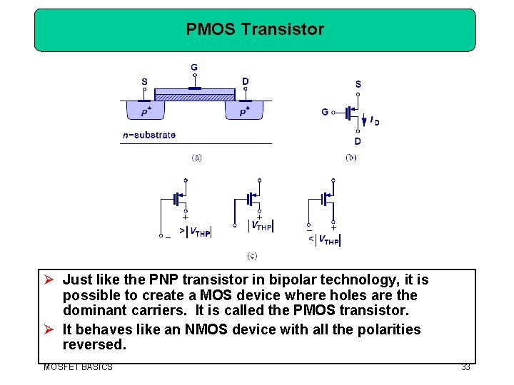 PMOS Transistor Ø Just like the PNP transistor in bipolar technology, it is possible
