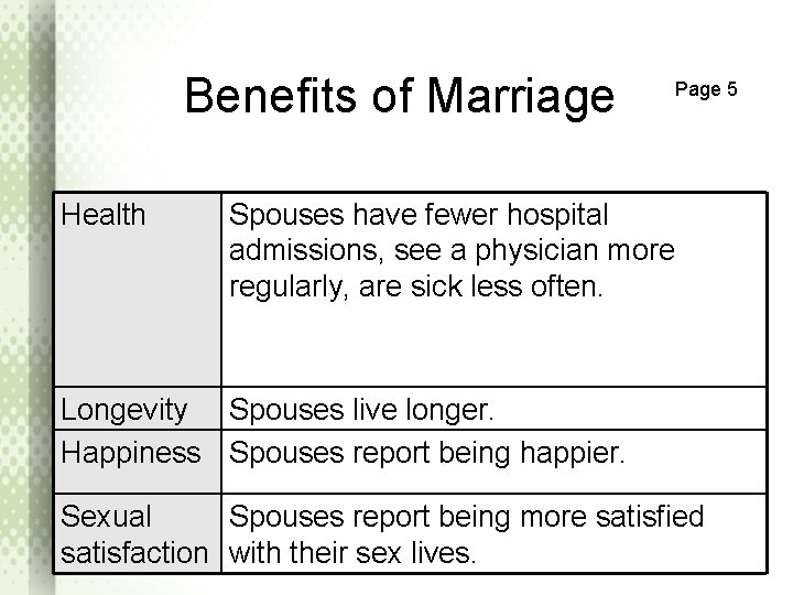 Benefits of Marriage Health Page 5 Spouses have fewer hospital admissions, see a physician