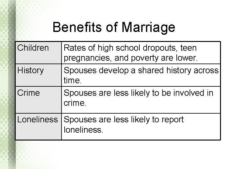 Benefits of Marriage Children History Crime Rates of high school dropouts, teen pregnancies, and