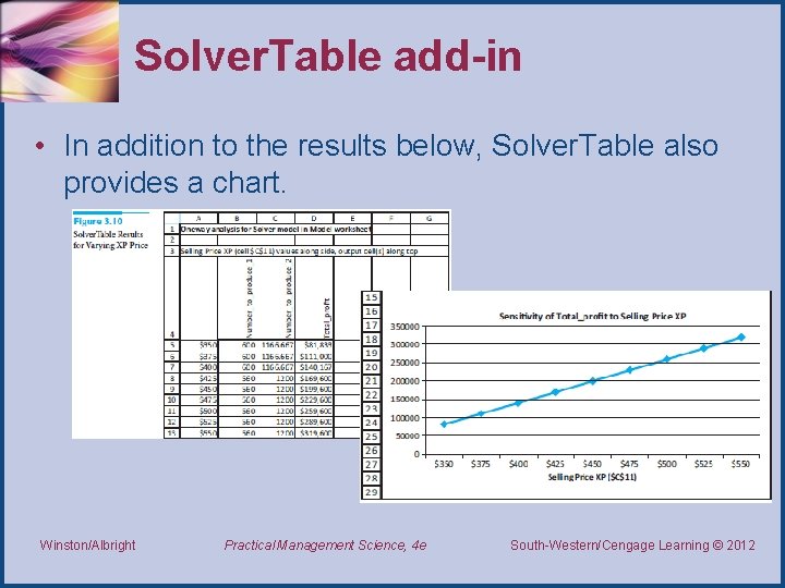 Chapter 3 Introduction to Optimization Modeling Introduction In