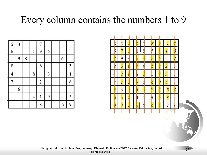 Every column contains the numbers 1 to 9 5 3 4 6 7 8