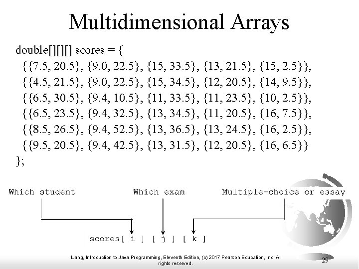 Multidimensional Arrays double[][][] scores = { {{7. 5, 20. 5}, {9. 0, 22. 5},