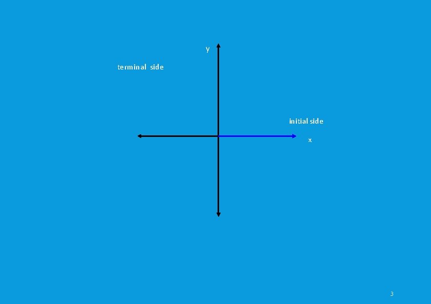 y terminal side initial side x 3 