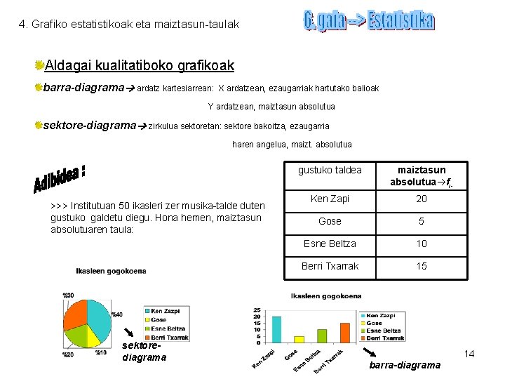 4. Grafiko estatistikoak eta maiztasun-taulak Aldagai kualitatiboko grafikoak barra-diagrama ardatz kartesiarrean: X ardatzean, ezaugarriak