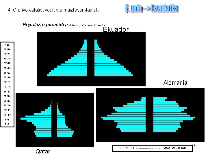 4. Grafiko estatistikoak eta maiztasun-taulak Populazio-piramidea demografian erabiltzen da Ekuador > 85 80 -84