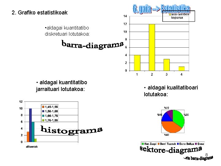 2. Grafiko estatistikoak • aldagai kuantitatibo diskretuari lotutakoa: • aldagai kuantitatibo jarraituari lotutakoa: •