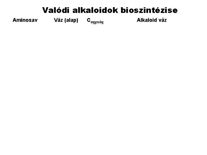 Valódi alkaloidok bioszintézise Aminosav Váz (alap) Cegység Alkaloid váz 