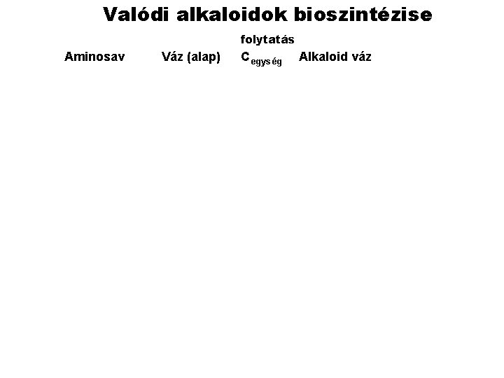 Valódi alkaloidok bioszintézise folytatás Aminosav Váz (alap) Cegység Alkaloid váz 