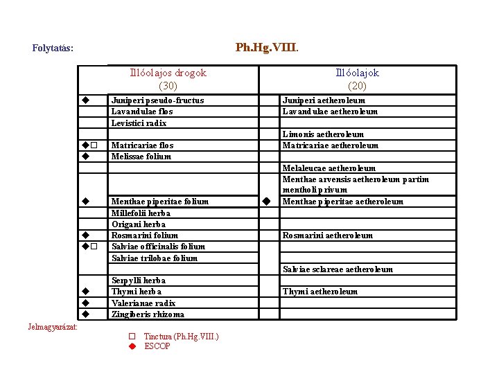 Ph. Hg. VIII. Folytatás: Illóolajos drogok (30) u uo Illóolajok (20) Juniperi pseudo-fructus Lavandulae