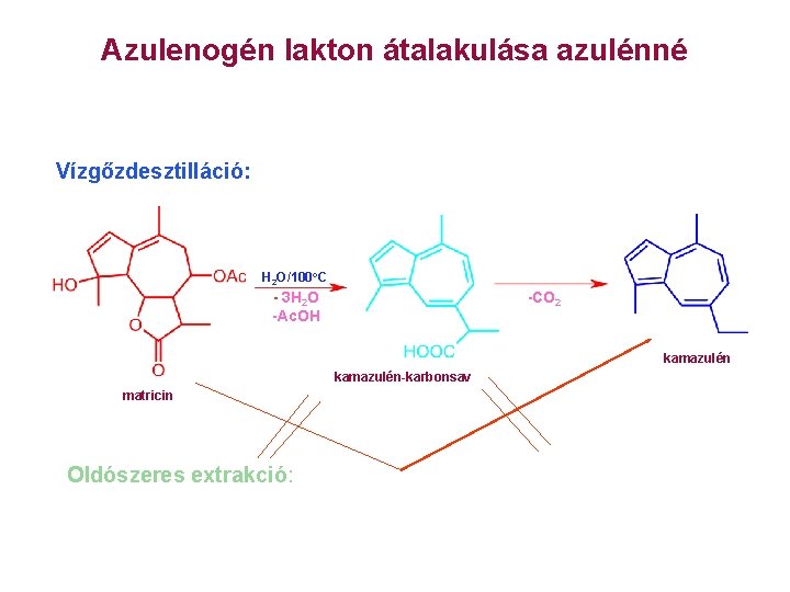 Azulenogén lakton átalakulása azulénné Vízgőzdesztilláció: H 2 O/100 o. C - 3 H 2