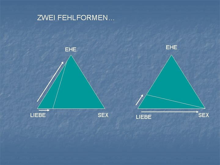 ZWEI FEHLFORMEN… EHE LIEBE SEX 