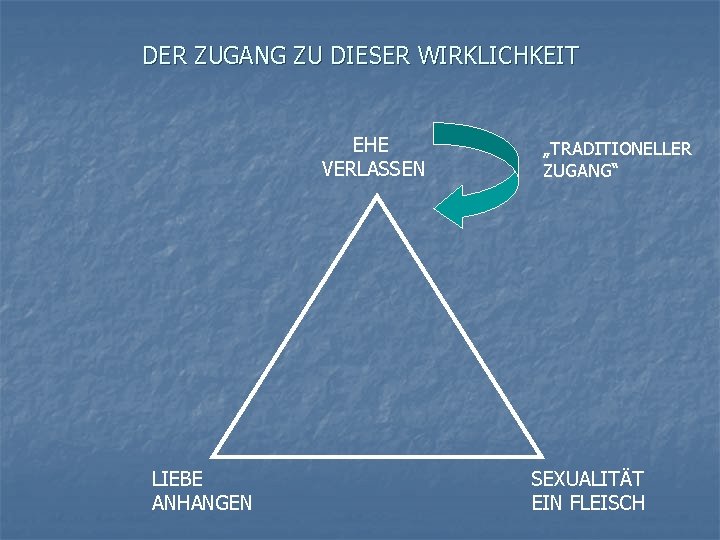 DER ZUGANG ZU DIESER WIRKLICHKEIT EHE VERLASSEN LIEBE ANHANGEN „TRADITIONELLER ZUGANG“ SEXUALITÄT EIN FLEISCH