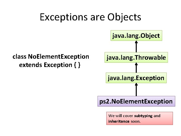 Exceptions are Objects java. lang. Object class No. Element. Exception extends Exception { }