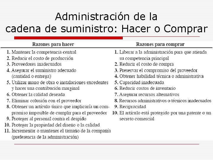 Administración de la cadena de suministro: Hacer o Comprar 