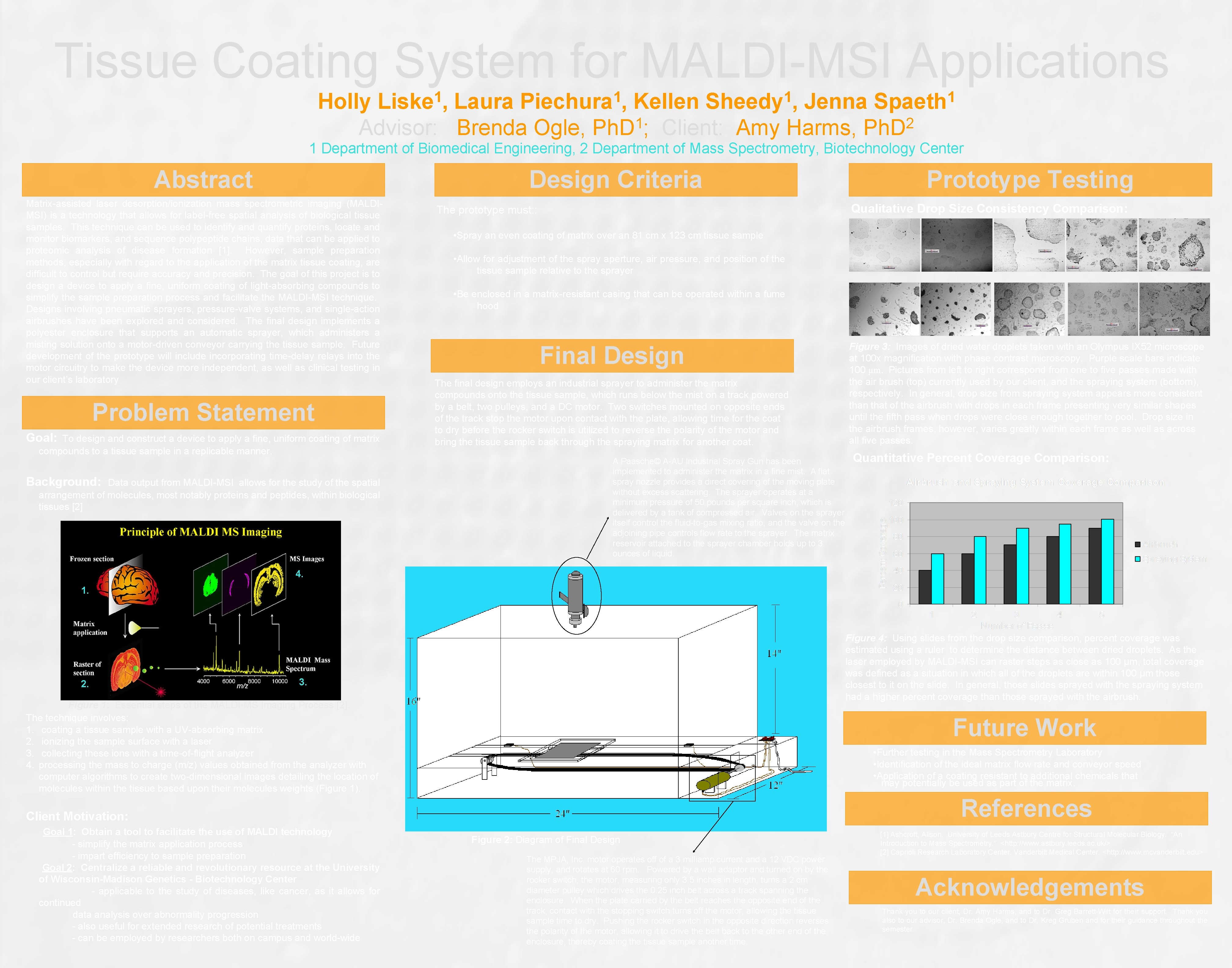Tissue Coating System for MALDI-MSI Applications 1 Liske , 1 Piechura , 1 Sheedy