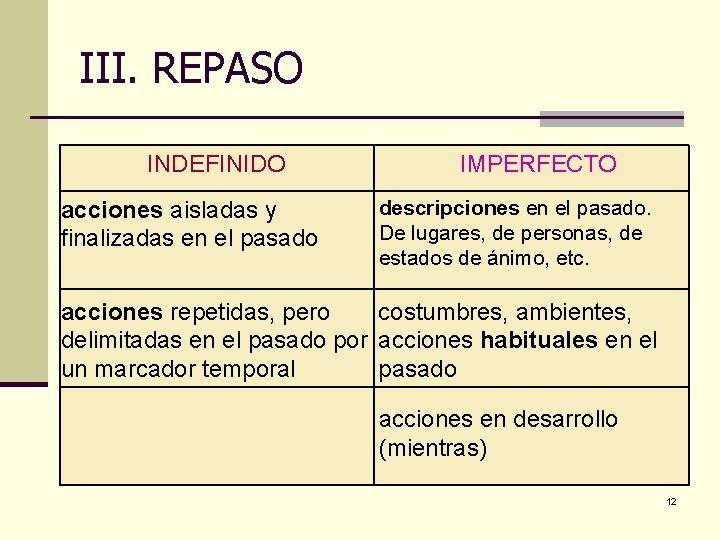 III. REPASO INDEFINIDO acciones aisladas y finalizadas en el pasado IMPERFECTO descripciones en el