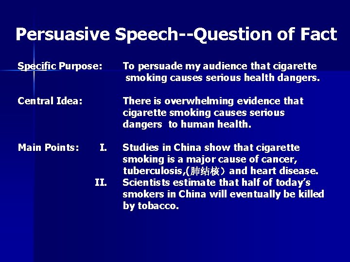 Persuasive Speech--Question of Fact Specific Purpose: To persuade my audience that cigarette smoking causes