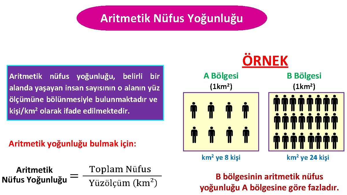 Aritmetik Nüfus Yoğunluğu ÖRNEK Aritmetik nüfus yoğunluğu, belirli bir alanda yaşayan insan sayısının o