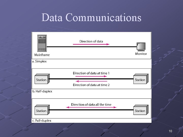 Data Communications 10 