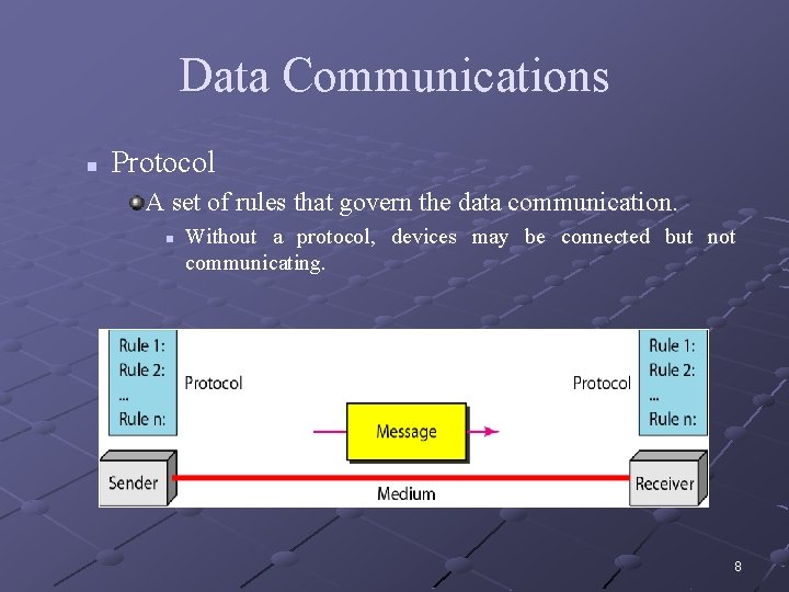 Data Communications n Protocol A set of rules that govern the data communication. n