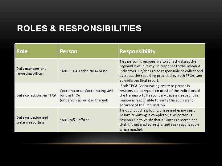 ROLES & RESPONSIBILITIES Role Data manager and reporting officer Person SADC TFCA Technical Advisor