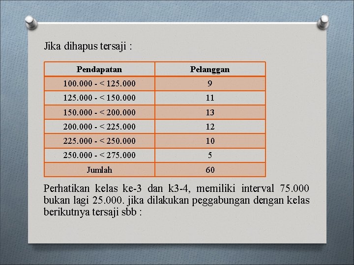 Jika dihapus tersaji : Pendapatan Pelanggan 100. 000 - < 125. 000 9 125.