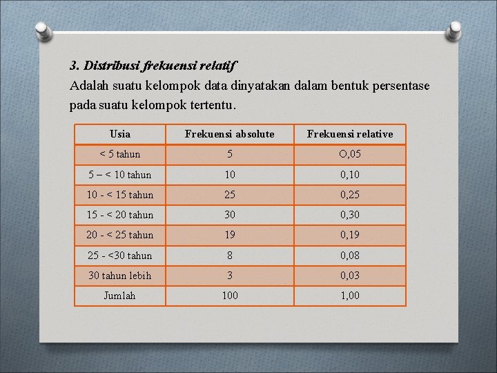 3. Distribusi frekuensi relatif Adalah suatu kelompok data dinyatakan dalam bentuk persentase pada suatu